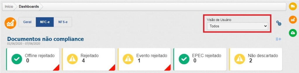 Seção de documentos não compliance do dashboard, com os contadores de rejeitado, evento rejeitado, EPEC rejeitado e não descartado