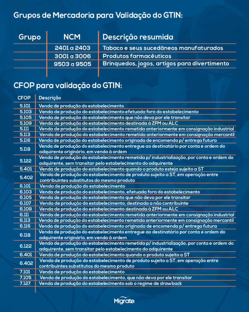 Homem lendo código de barras GTIN no celular.